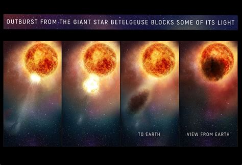Some Astronomers Think Betelgeuse Dimmed Because It Sneezed And It
