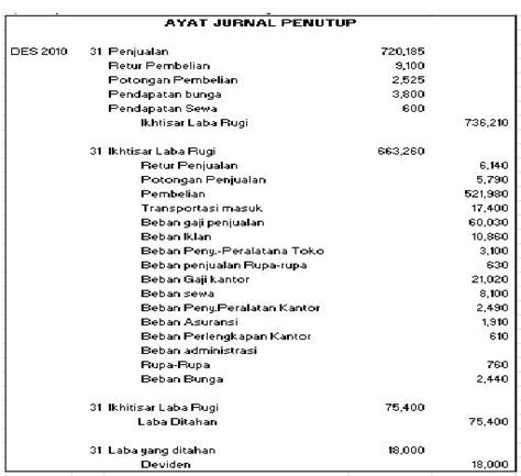 Contoh soal jurnal di perusahaan manufaktur. Contoh Soal Laporan Laba Rugi Perusahaan Manufaktur ...