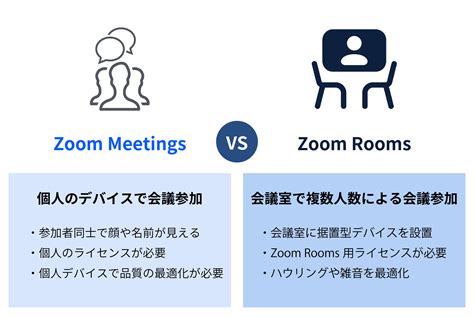 Meeting Board V6 for Zoom Rooms | MAXHUB正規販売輸入元 | ナイスモバイル株式会社