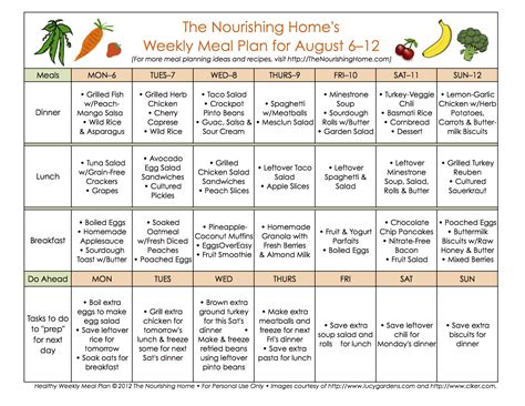 Meal Plans Archives Page 13 Of 16 The Nourishing Home