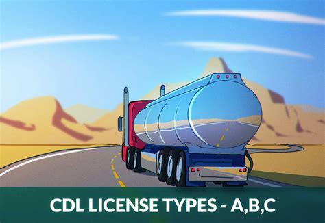 Types of CDL Licenses – Class A vs Class B vs Class C