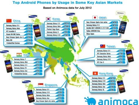The Most Popular Android Phones By Country In Asia Top Android Phones
