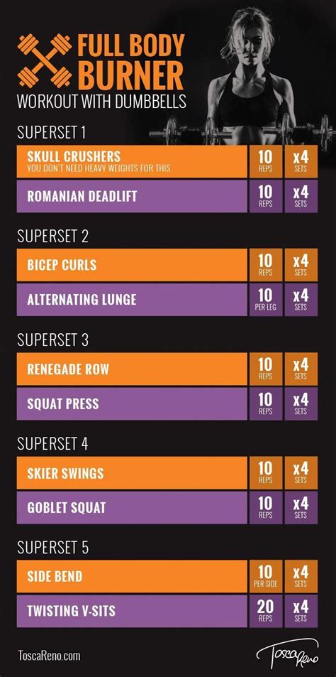 Total image beauty, slimming and personal care products can be found at all major pharmacies. Image result for dumbbell circuit routine #Tabataworkouts ...