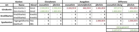 Deutsches Tool Zur Finanzplanung In Excel Zum Durchleuchten Deiner