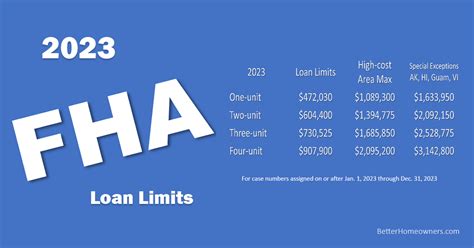 2023 Fha Loan Limits