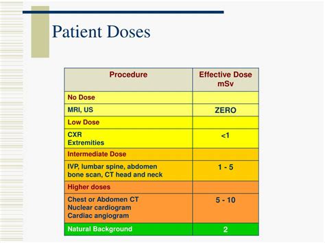 Ppt Optimizing Patient Radiation Dose Powerpoint Presentation Free