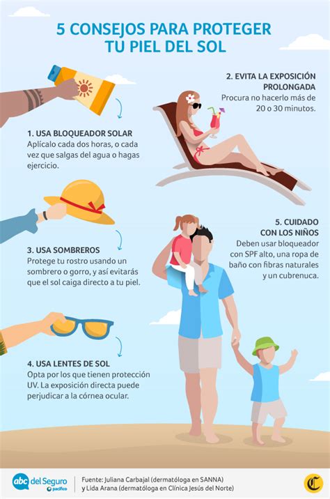 5 Consejos Para Protegerte Del Sol Durante El Verano Vive Tranquilo