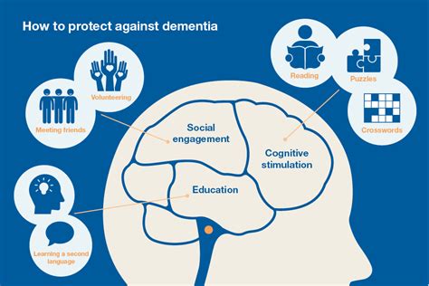 Health Matters Midlife Approaches To Reduce Dementia Risk Govuk