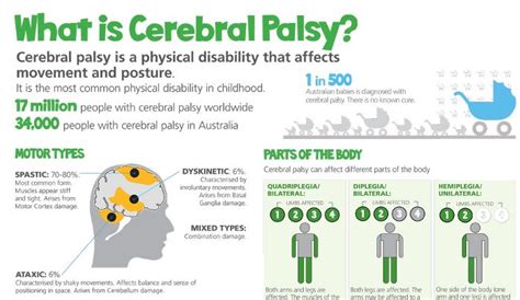Advancells в Twitter There Are 4 Types Of Cerebralpalsy Spastic