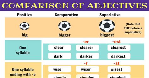 Comparative And Superlative Adjectives