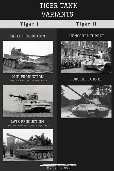 The Ultimate Guide Of German Rc Tiger Tank Rc Tanks Blog