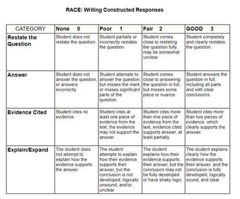 Why Are Rubrics Important To Teachers In Facilitating Learning Quora