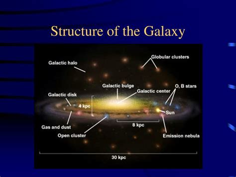 Ppt The Milky Way Our Galaxy Powerpoint Presentation Free Download