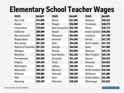 Average Salary For Teachers In New York Newscholarshub