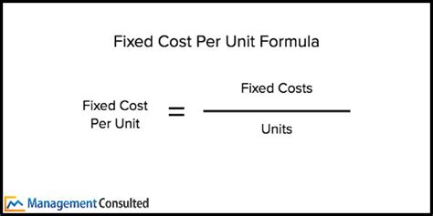 Fixed Cost Examples Definition And Formula Management Consulted