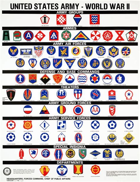 Current Army Patch Chart