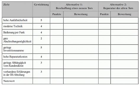 Abstimmung auf der baustelle mit. Nutzwertanalyse: Excel-Vorlage zum kostenlosen Download.