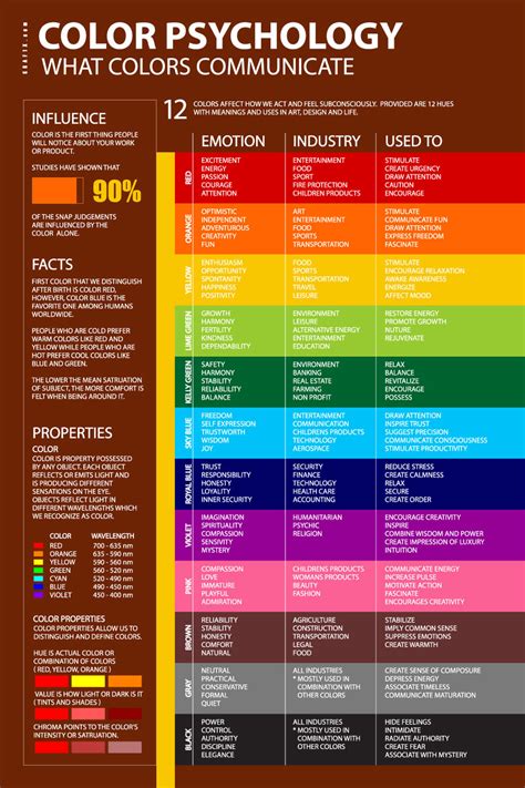 Color Psychology Poster Graf1x