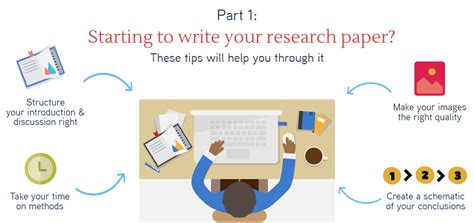 But with the ubiquity of online publication databases, writing a compelling abstract is. ️ Research paper tips. Research Paper Tips. 2019-01-27