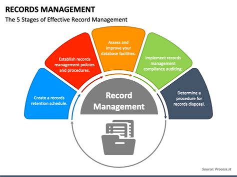 Records Management Powerpoint Template Ppt Slides