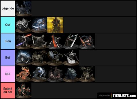Dark Souls III Boss Tier List - TierLists.com