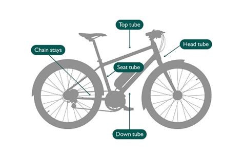 Cube Mountain Bike Frame Size Guide