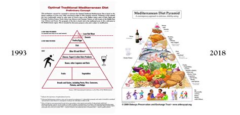 Diabetes Food Pyramid 2018 DiabetesWalls