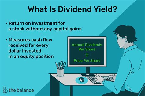 Understanding Dividend Yield And How To Calculate It