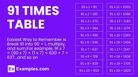Multiplication Table Of 91 Solved Examples Pdf
