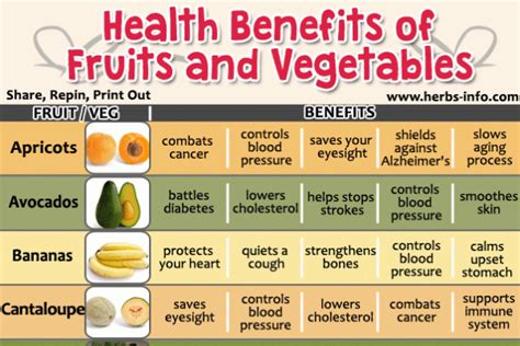 We All Know That Including Fruits And Vegetables In Our Diet Will Help