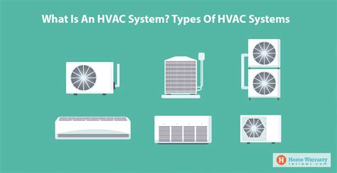 What Is An Hvac System Types Of Hvac Systems