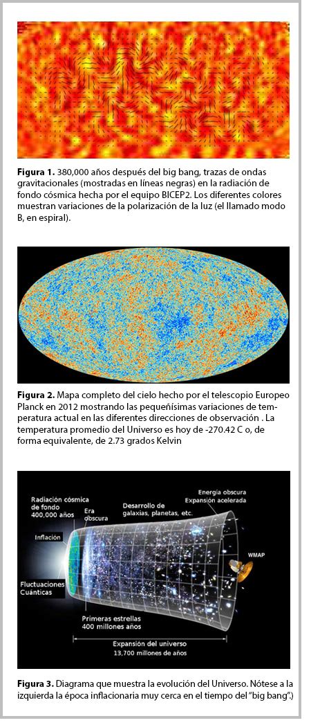El Big Bang Y El Descubrimiento De Las Ondas Gravitacionales Predichas