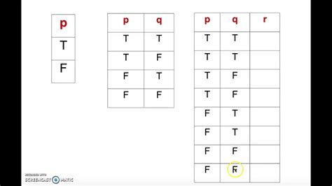 Introduction To Truth Tables Youtube