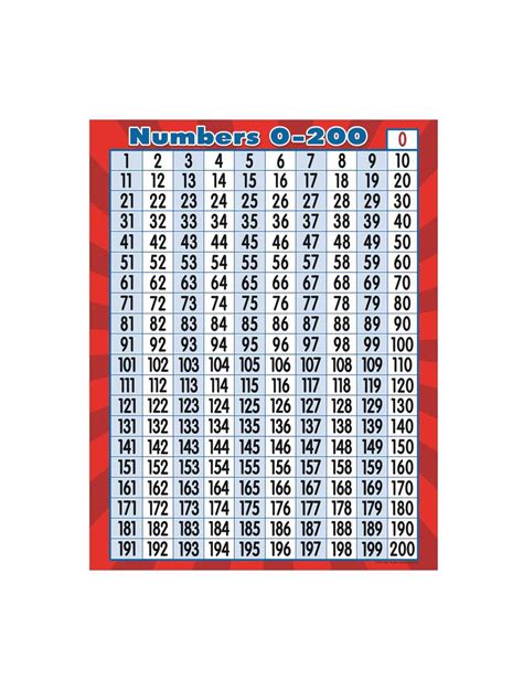 Numbers 0 200 Poster