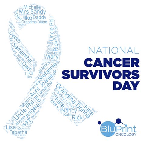 Bill Test Account On Twitter We Celebrate And Salute All Cancer