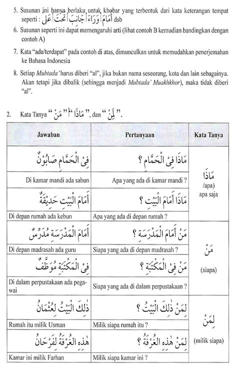 Contoh Ayat Kata Tanya Bahasa Arab Nota Bahasa Arab Upkk Membalik