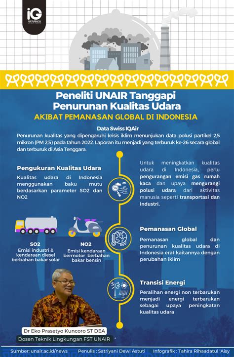 Infografik Penurunan Kualitas Udara Akibat Pemanasan Global 52569 Hot