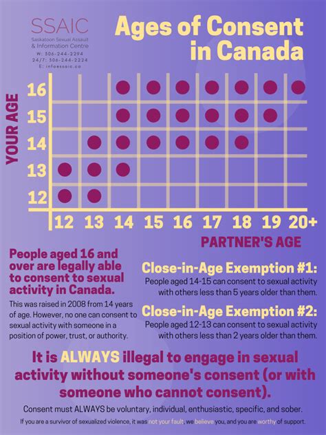 Maryland Age Of Consent Chart