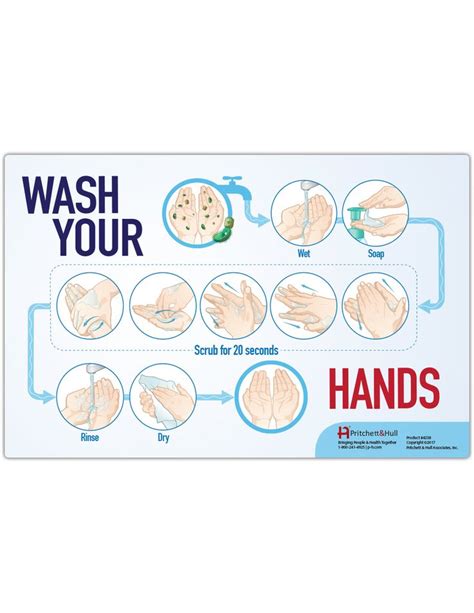 Cdc Handwashing Poster Printable