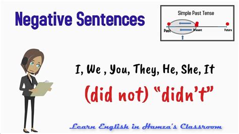 Simple Past Tense 03 Negative Sentences English Grammar Lessons