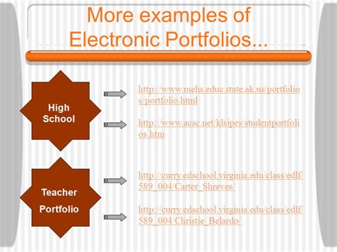 Electronic Portfolios In Education Designed By Ann Erickson Master Of