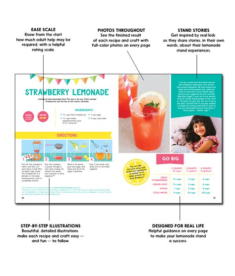 each page within the lemonade stand cookbook is designed to be as fun and easy to follow as