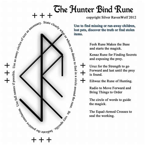Bind Rune Bindrunes Norse Symbols Magick
