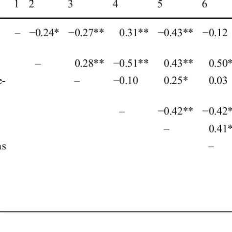 (PDF) Parenting Practices and Child Behaviour Problems in ...
