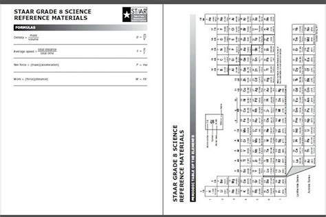 Check out our biology staar test selection for the very best in unique or custom, handmade pieces from our shops. 8th Grade Science STAAR Periodic Table Download | Science ...