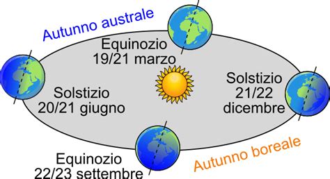 Il Pianeta Terra Mind Map