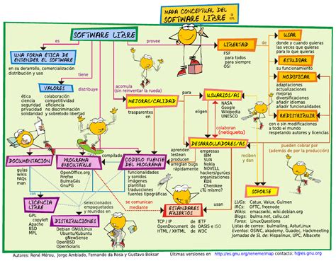 Filemapa Conceptual Del Software Libre 2png