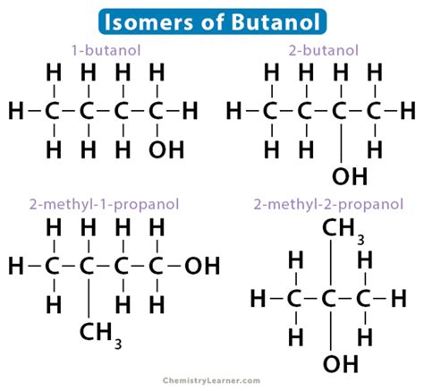 Isomer Definition Types Structures And Examples