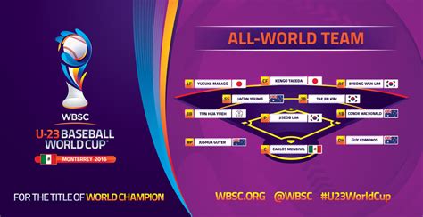 iii u 23 baseball world cup 2020 the official site wbsc