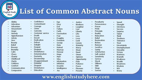 List Of Common Abstract Nouns In English English Study Here